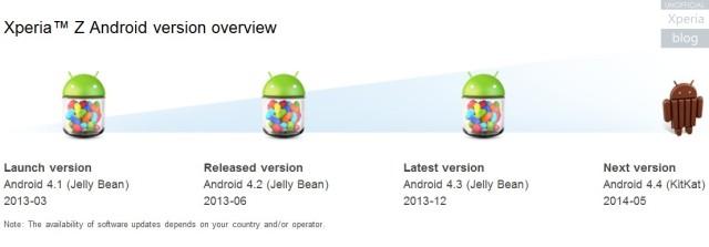 -Z Xperia Android-version-overview-640x223 