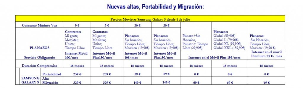 galaxy s movistar tarifas