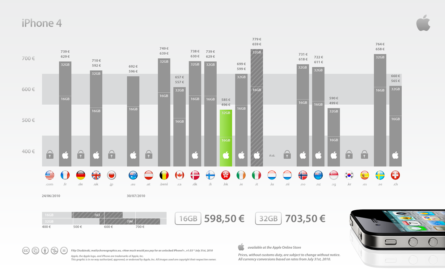 iphone 4 comparativa de precios en todo el mundo