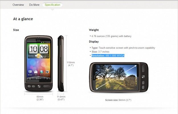 Dimensiones pantalla