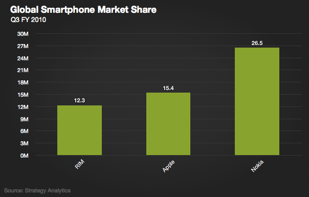 Estadísticas-mercado-smartphone