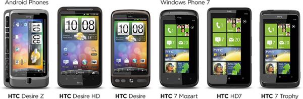 HTC Business