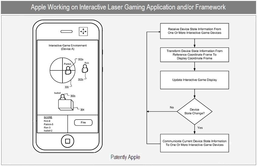 iphone 4 patente laser juegos