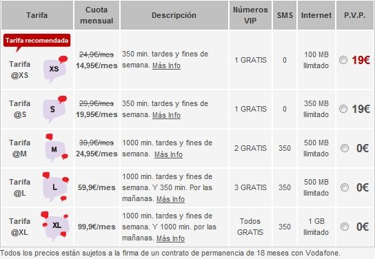 Tarifas-Planas-Voz-Datos