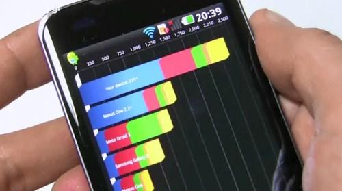 LG Optimus 2X Resultado Quadrant