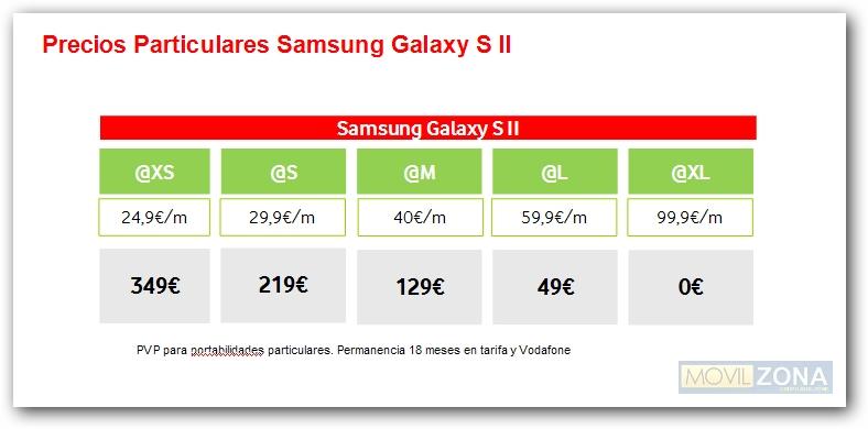 Samsung Galaxy S 2 Vodafone precios