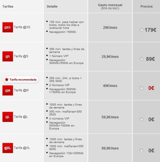 Precios y Tarifas HTC Radar-Vodafone