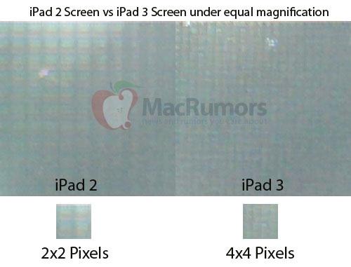 Pantalla de alta resolución para el iPad 3