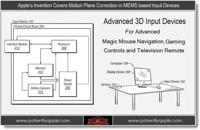 Patente Apple avances 3D Motion