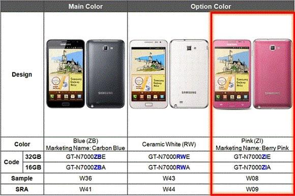 Samsung Galaxy Note en tres colores
