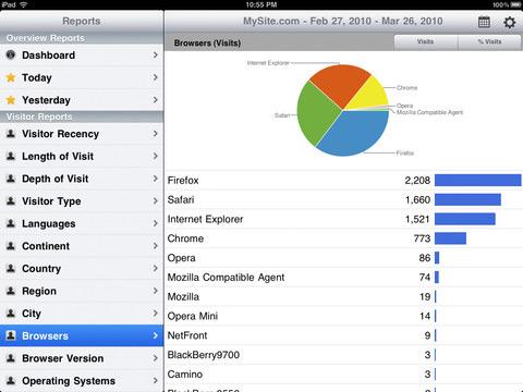 Aplicaciones para el iPad Analytics HD