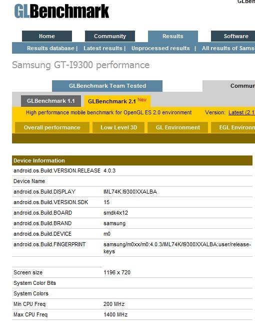 Datos técnicos del Samsung Galaxy S3