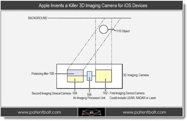 Patente de la cámara 3D del nuevo iPhone