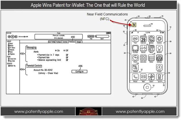 Patente iWallet con NFC para iPhone 5