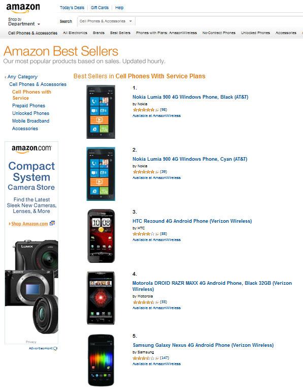 Ranking de ventas en Amazon
