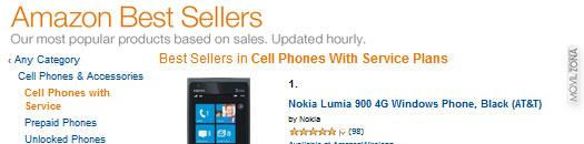 Ventas del Nokia Lumia 900