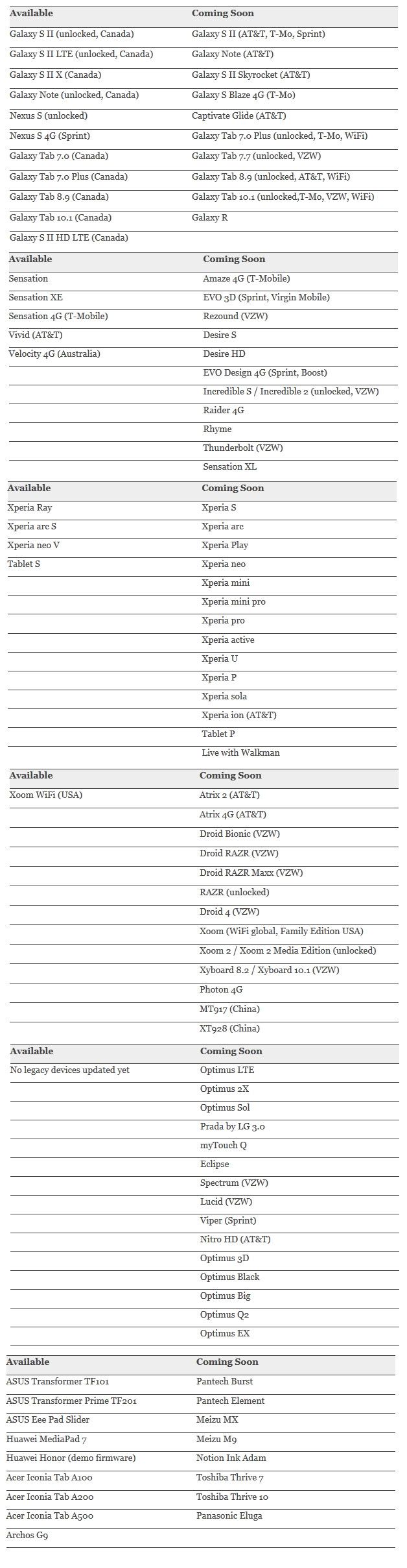 LIstado de actualizaciones