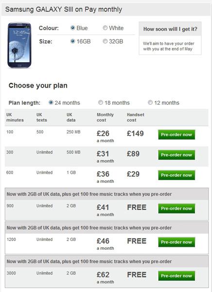 Plan de precios Galaxy S3 Vodafone
