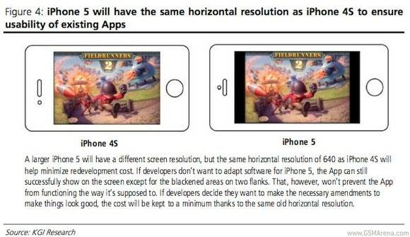 Definición pantalla iPhone 5