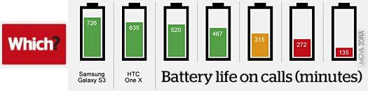 Comparativa de baterías