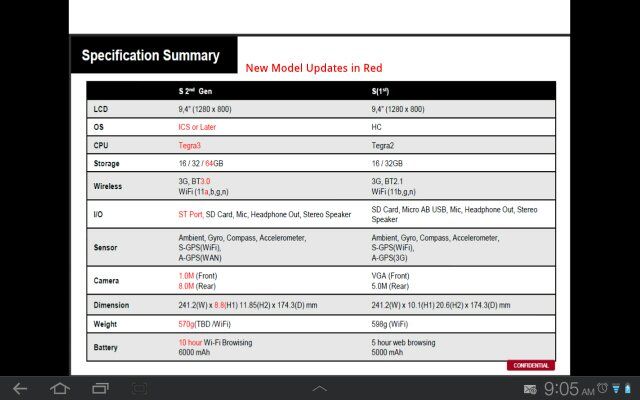 Características técnicas del Xperia Tablet