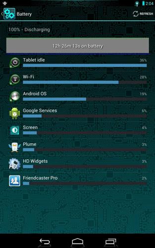 Consumo de energía Nexus 7