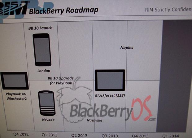 BlackBerry hoja de ruta