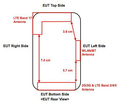 HTC One X Plus, la actualización del HTC One X