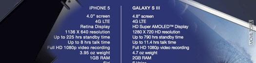 Samsung compara el S3 con el iPhone 5