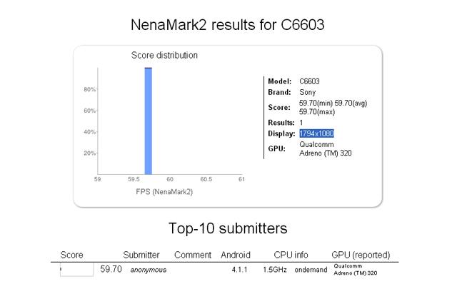 Test de rendimento NenaMark del Sony Yuga