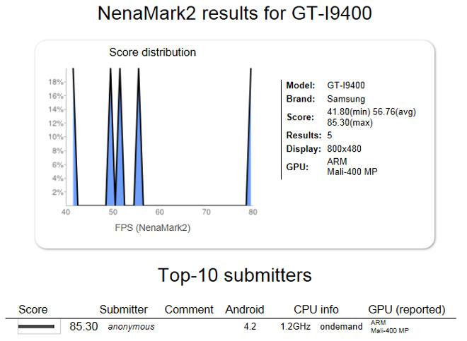 Datos del Galaxy S4 en NenaMark2