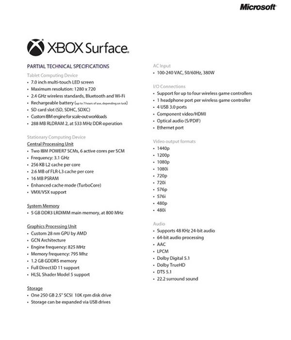 Detalles técnicos de Xbox Surface