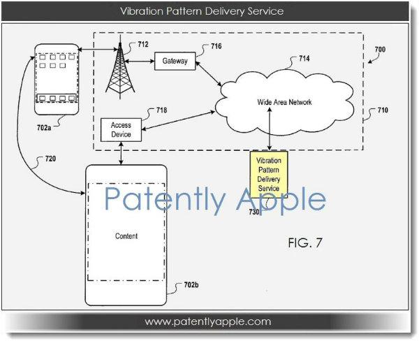 Nueva patente Apple para las vibraciones