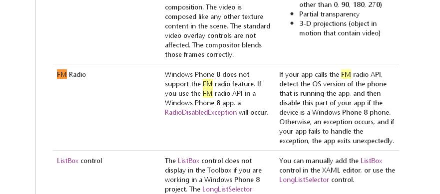 Windows Phone 8 no soporta radio FM