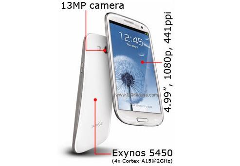 Especificaciones de Samsung Galaxy S4