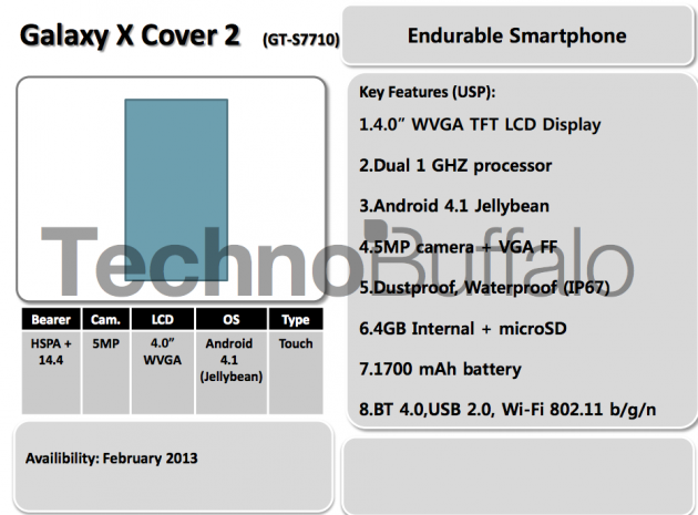 Ficha de Samsung X Cover 2