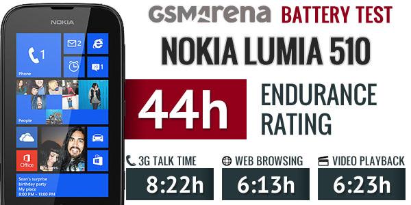 Registros de la autonomía del Nokia Lumia 510