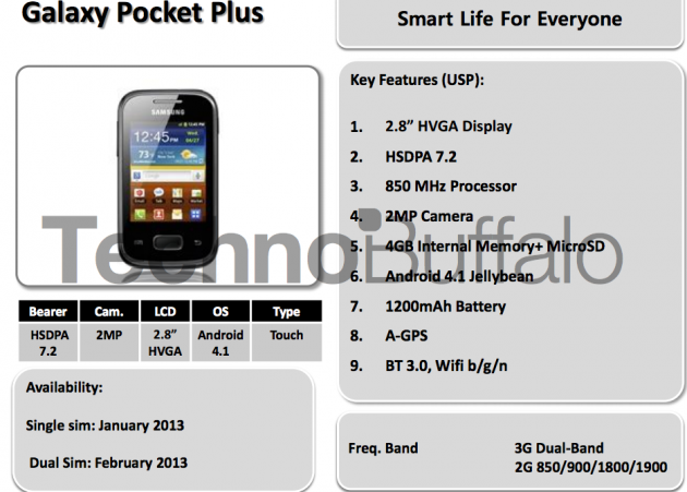 Ficha de Samsung Galaxy Pocket Plus