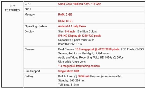 Especificaciones Huawei Ascend P2