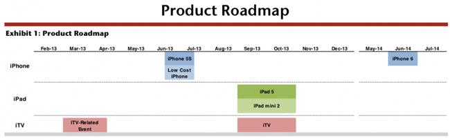 Hoja de ruta de lanzamientos de Apple según Jefferies