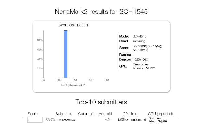 Resultados del Samsung Galaxy S4 en el benchmark NenaMark