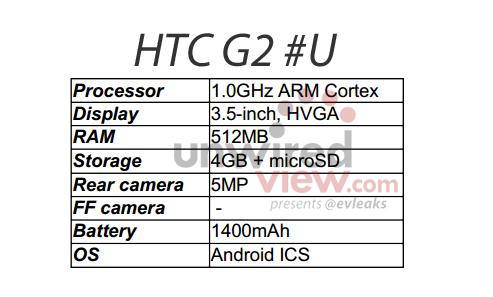 Especificaciones del HTC G2