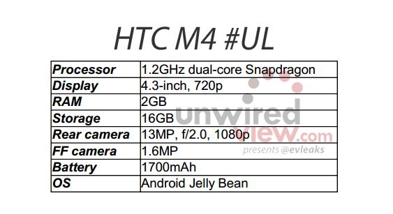 Especificaciones del HTC M4
