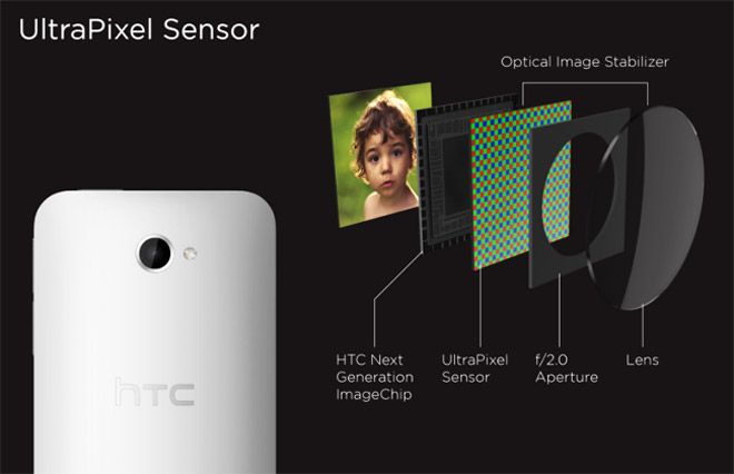 Sensor UltraPixel