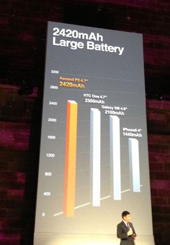 Batería del Huawei Ascend P2