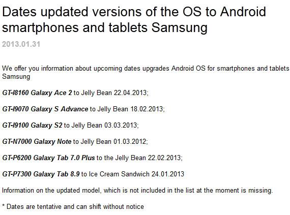 Fechas para la actualización de los Samsung Galaxy