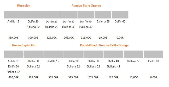 Cuadro tarifas Orange con BlalckBerry Z10