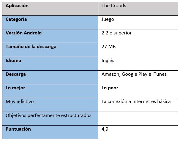 Tabla del jeugo The Croods