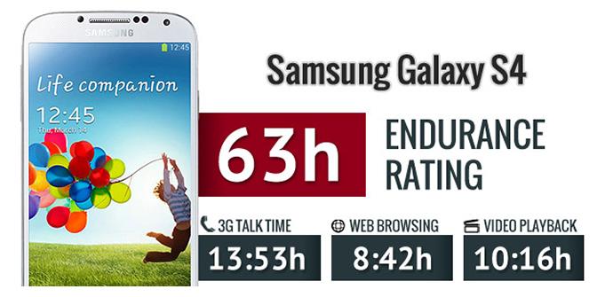 Test de batería del Samsung Galaxy S4