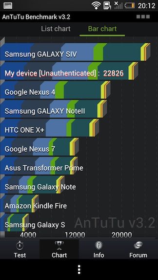HTC ONE PRUEBA (antutu)